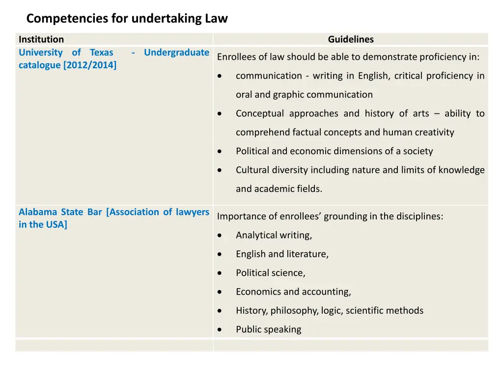 competencies for undertaking law
