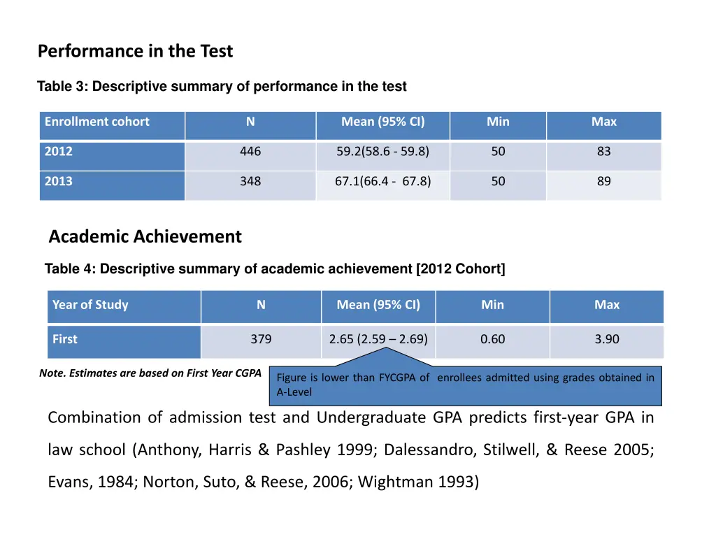 performance in the test