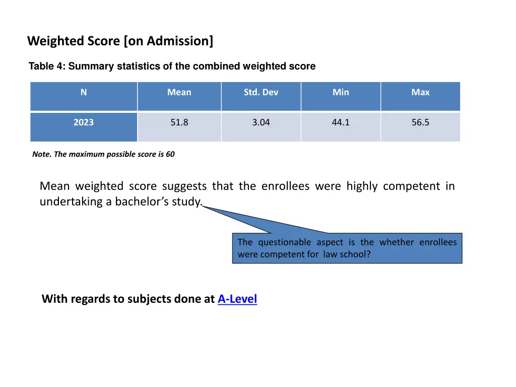 weighted score on admission