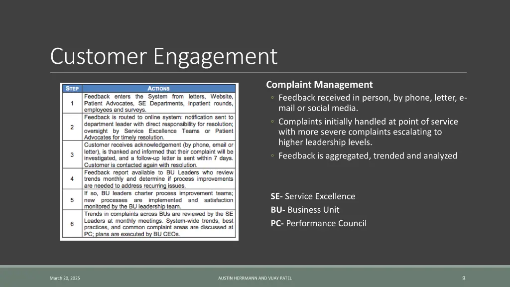 customer engagement 3