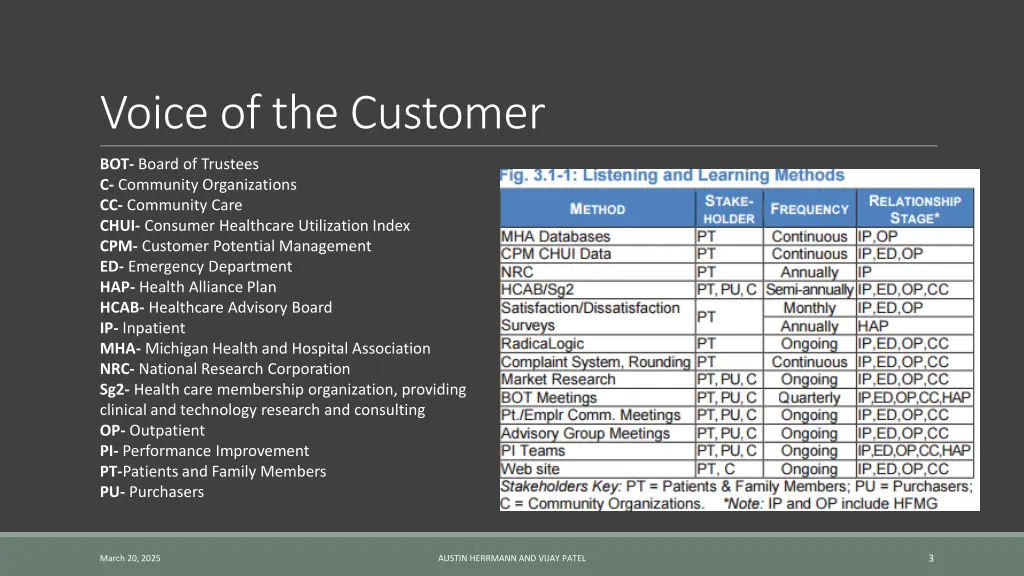 voice of the customer 1