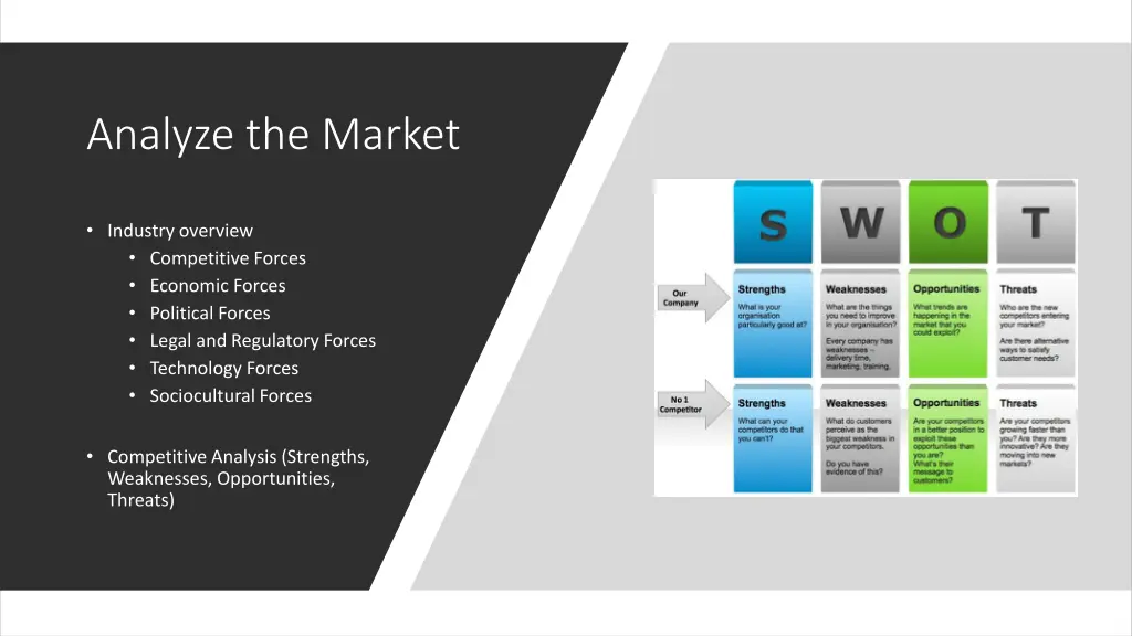 analyze the market