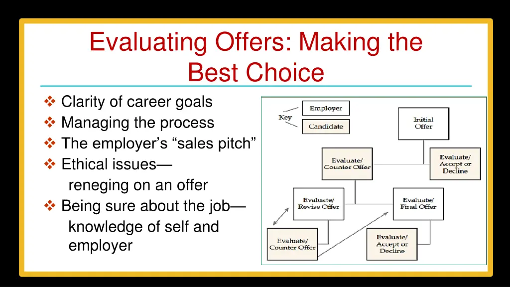 evaluating offers making the best choice clarity