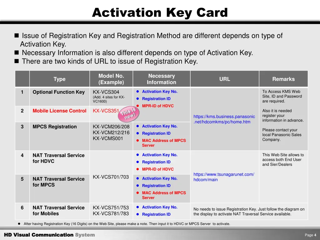activation key card 1