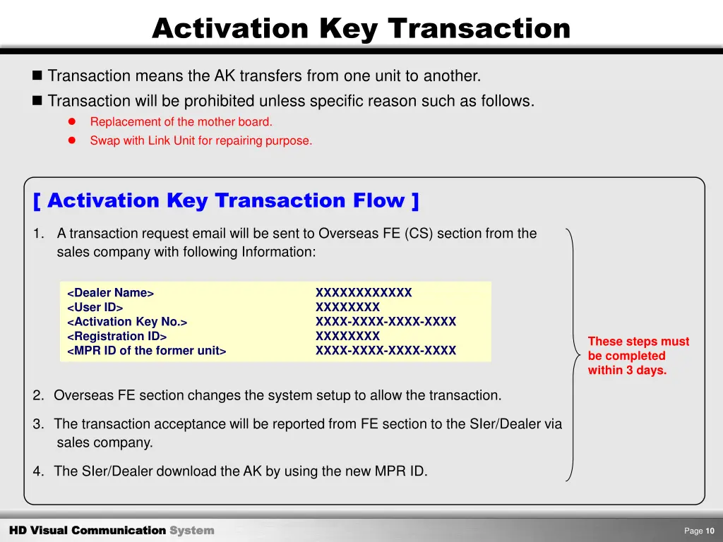activation key transaction