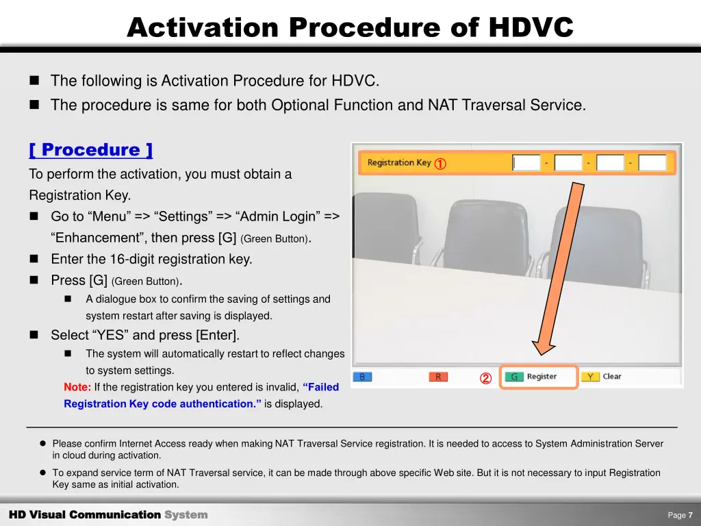 activation procedure of hdvc
