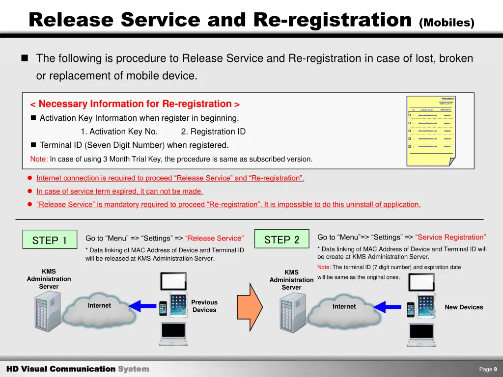 release service and re registration mobiles