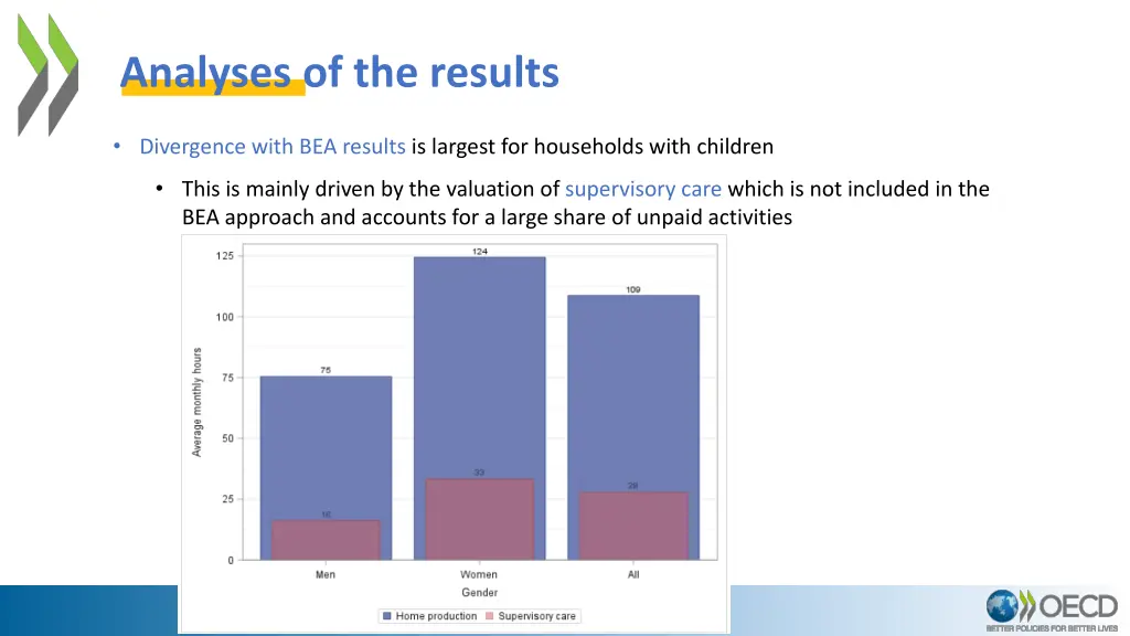 analyses of the results