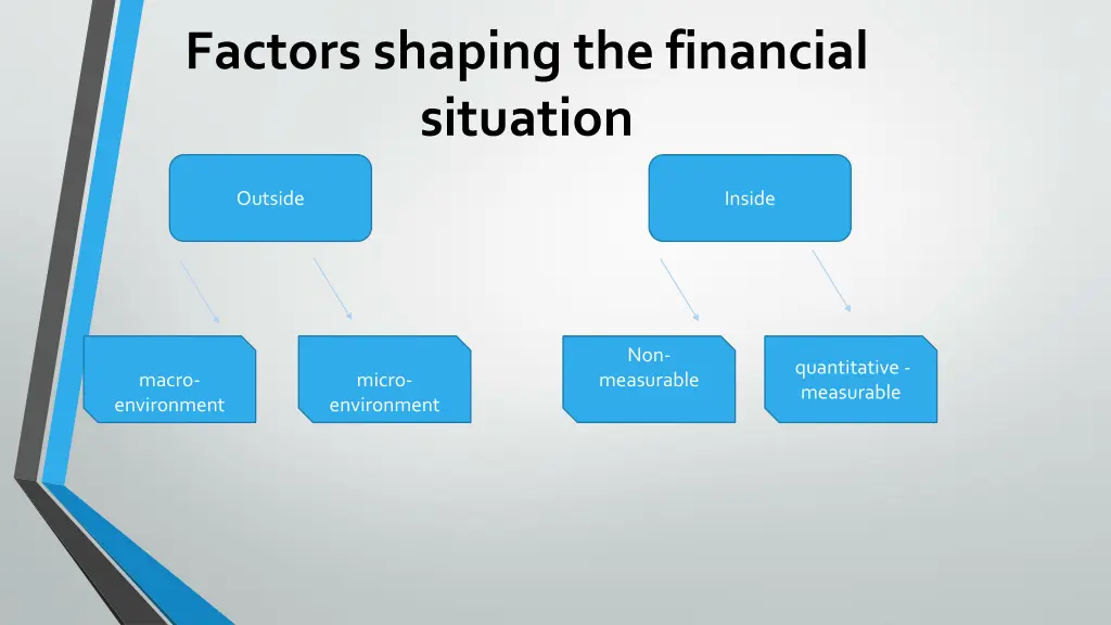 factors shaping the financial situation