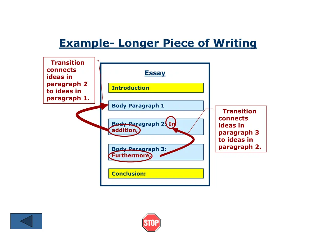 example longer piece of writing