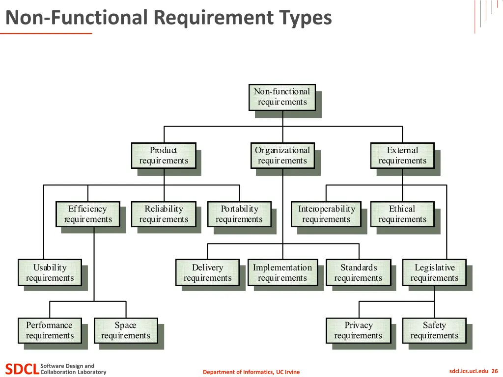 non functional requirement types