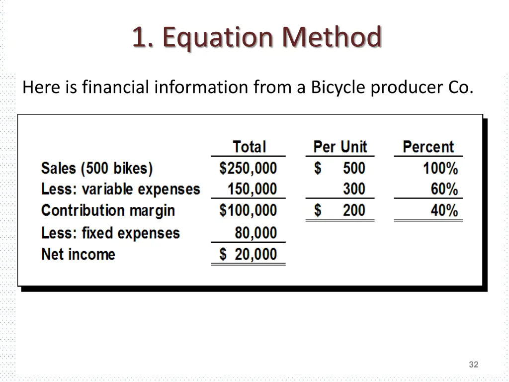 1 equation method 1