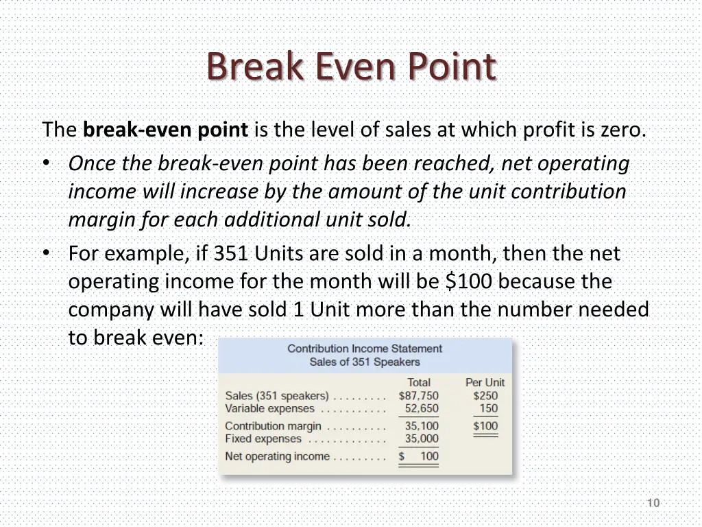 break even point