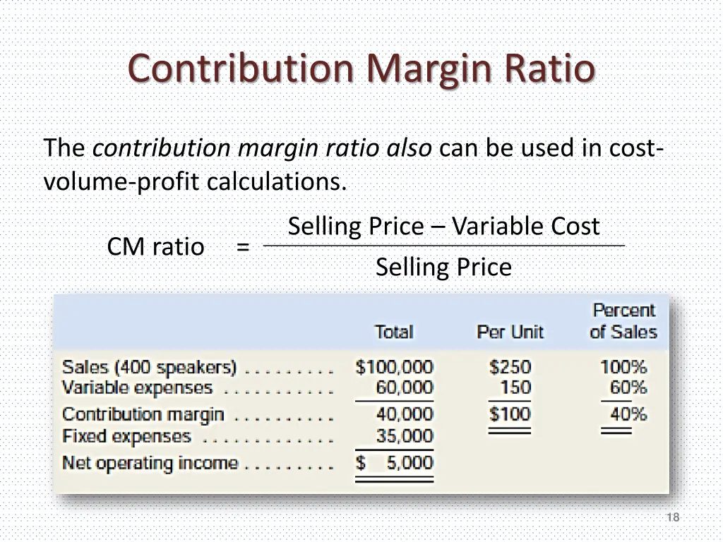 contribution margin ratio