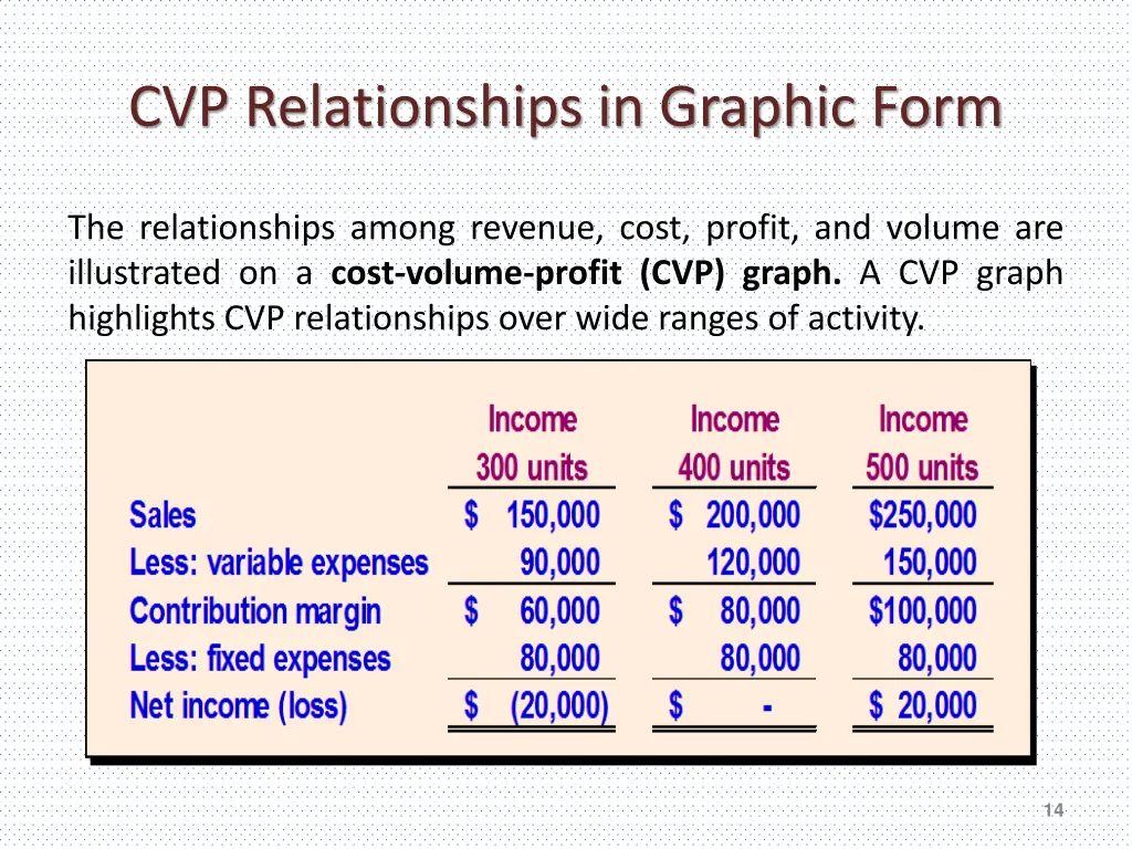 cvp relationships in graphic form