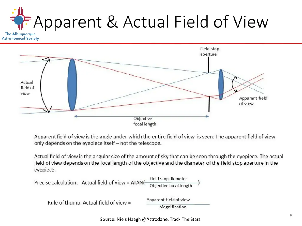 apparent actual field of view