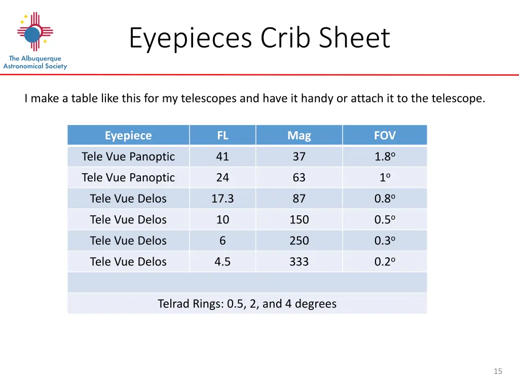 eyepieces crib sheet