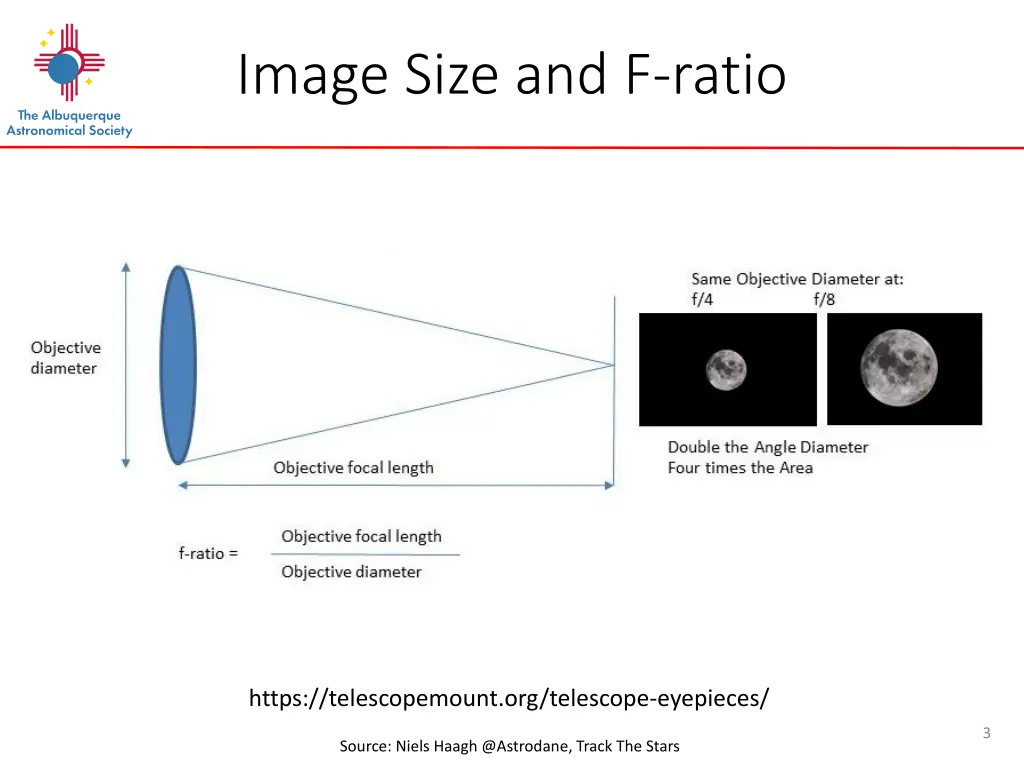 image size and f ratio