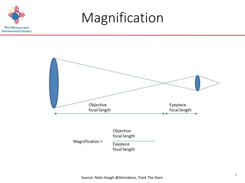magnification