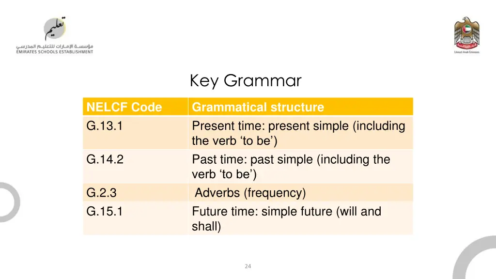 key grammar