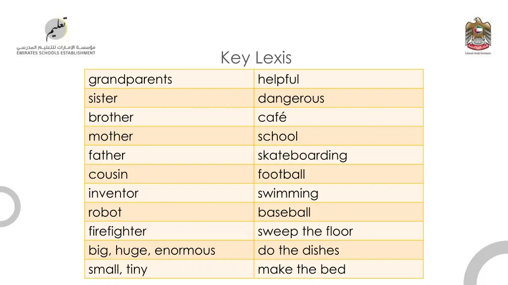 key lexis helpful dangerous caf school