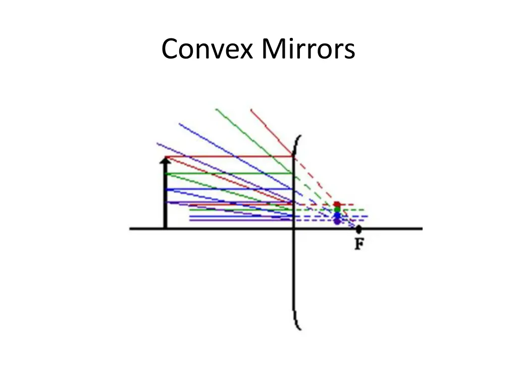 convex mirrors