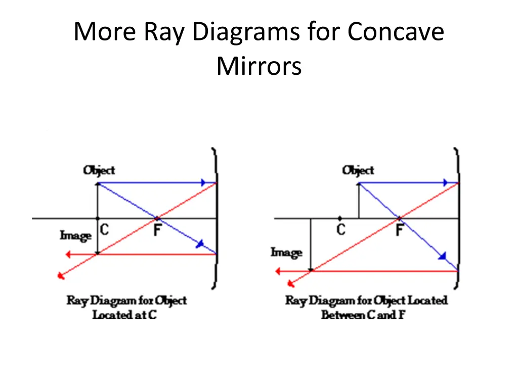 more ray diagrams for concave mirrors
