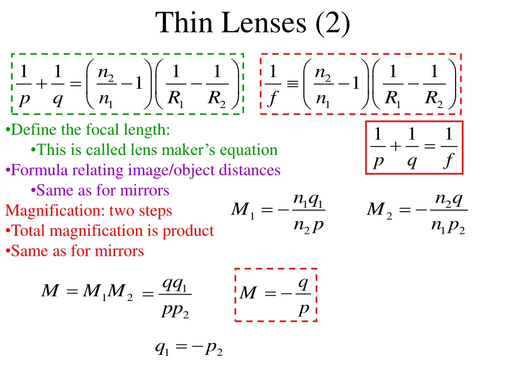 thin lenses 2