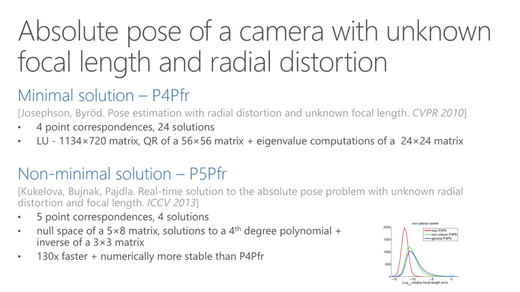 absolute pose of a camera with unknown focal