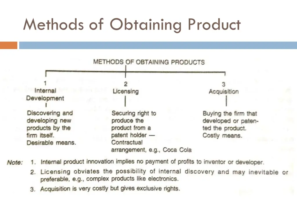 methods of obtaining product