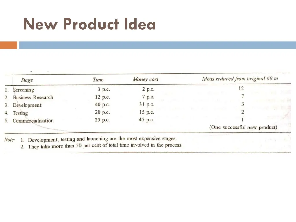 new product idea
