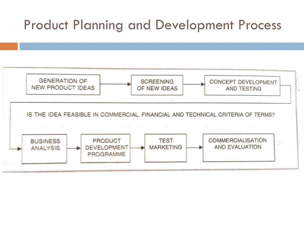product planning and development process 1
