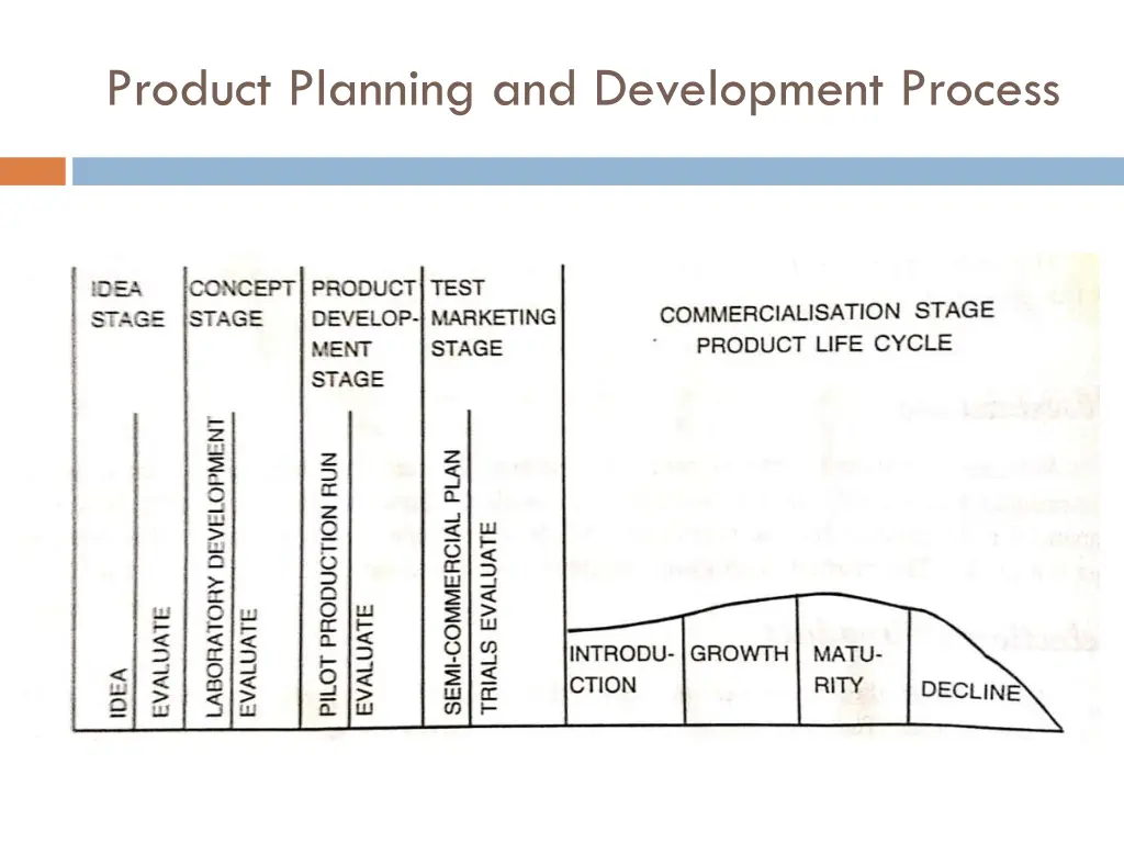 product planning and development process 2