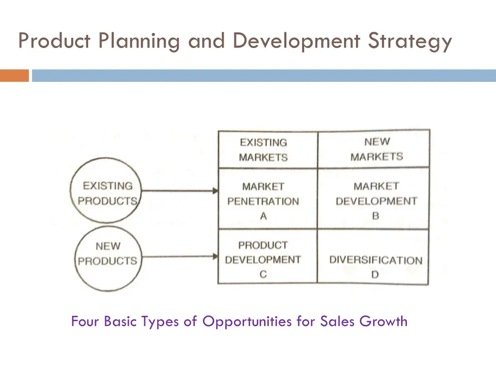 product planning and development strategy 1