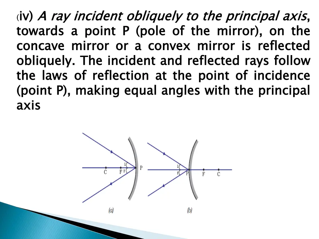 iv towards concave obliquely the point axis
