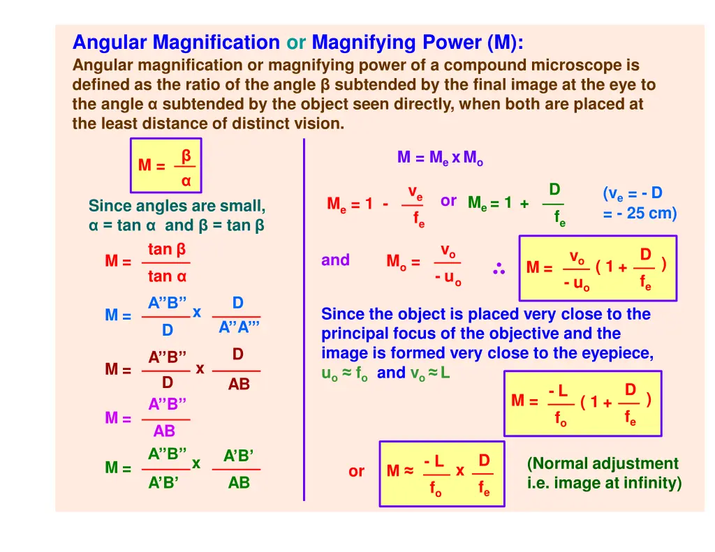 angular magnification or magnifying power
