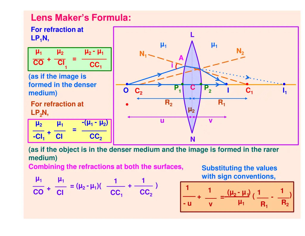 lens maker s formula for refraction at lp 1 n