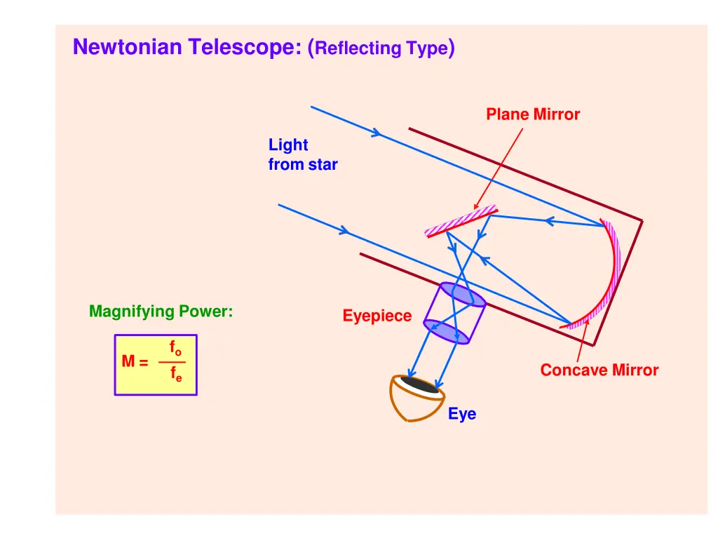 newtonian telescope reflecting type
