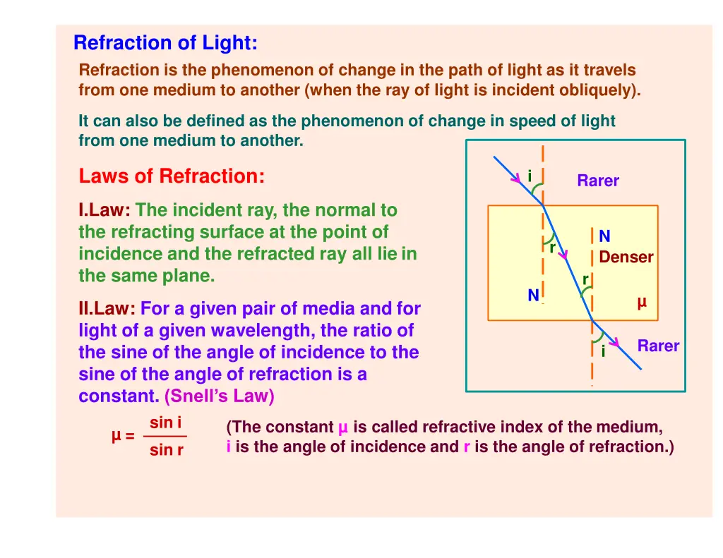 refraction of light refraction is the phenomenon