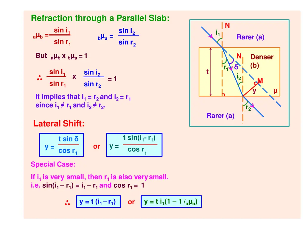 refraction through a parallel slab