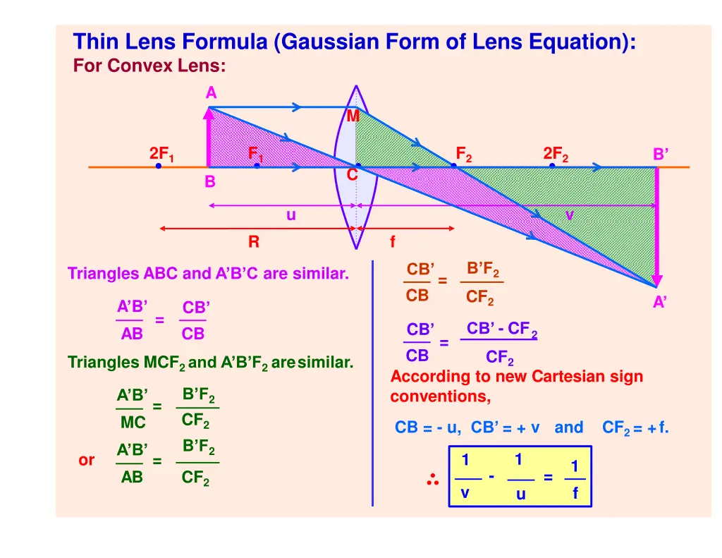 thin lens formula gaussian form of lens equation