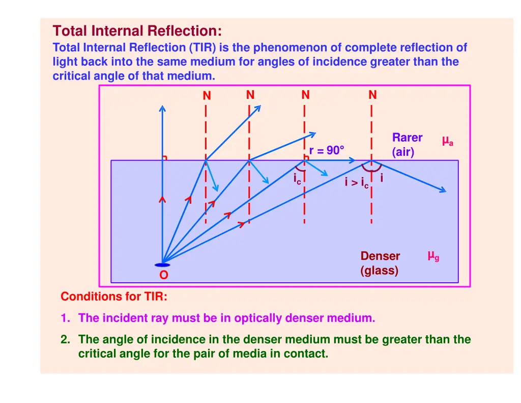total internal reflection total internal