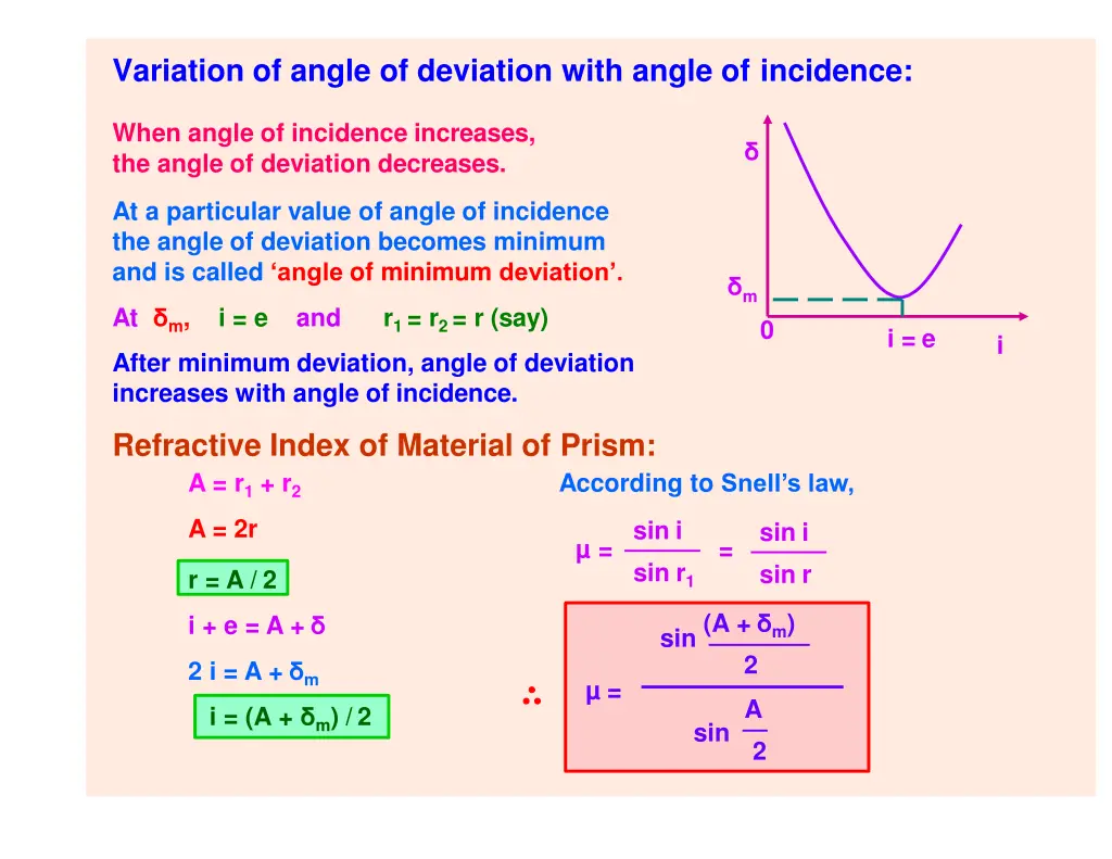 variation of angle of deviation with angle