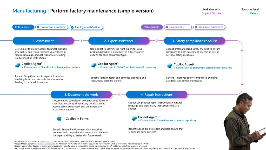 manufacturing perform factory maintenance simple