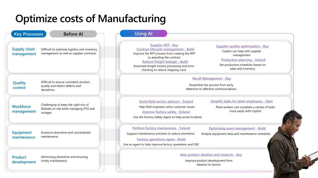 optimize costs of manufacturing