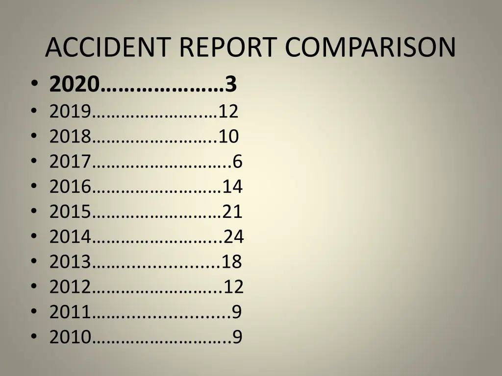 accident report comparison 2020 3 2019 12 2018