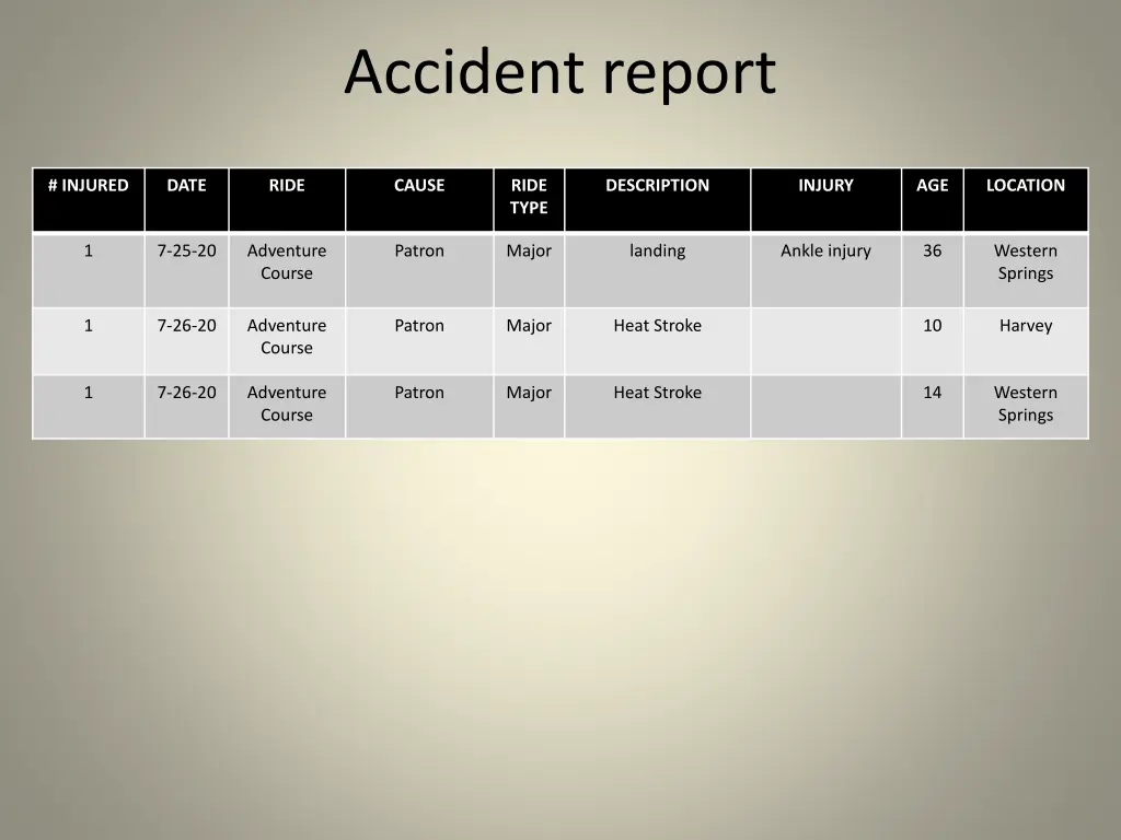 accident report
