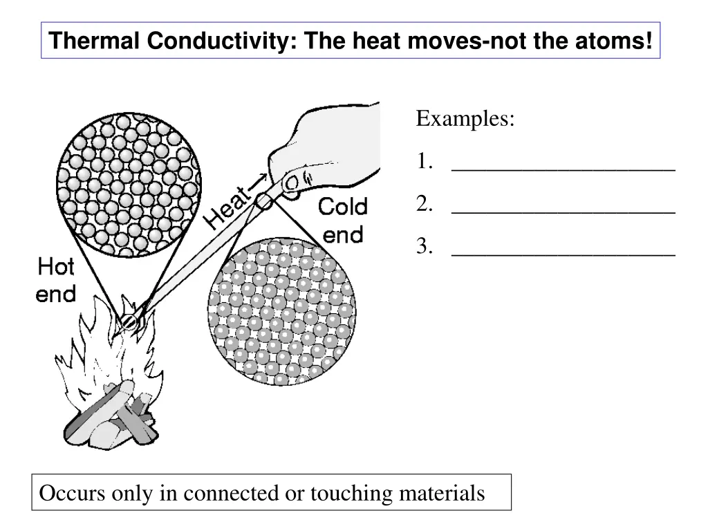 thermal conductivity the heat moves not the atoms