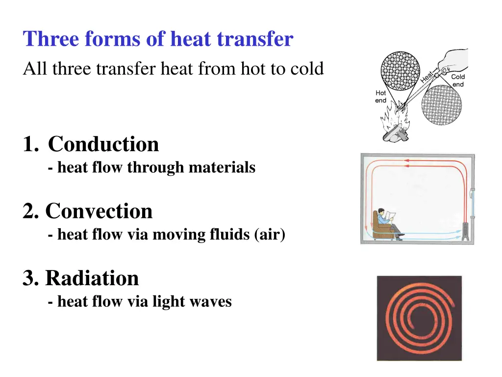 three forms of heat transfer all three transfer