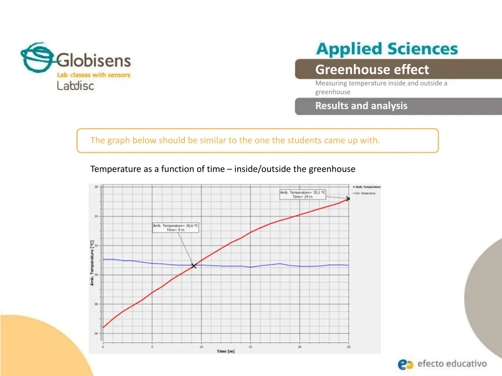 greenhouse effect measuring temperature inside 16